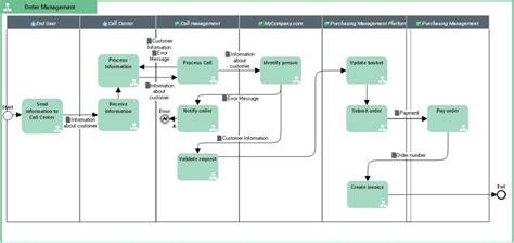 hopex meaning|HOPEX Business Process Analysis .